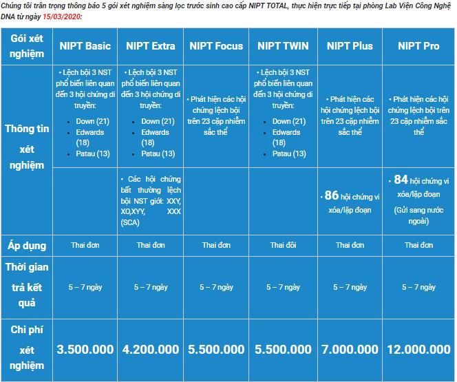 Bảng giá xét nghiệm NIPT của viện công nghệ Đông Á 