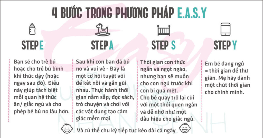 phuong-phap-easy-la-gi